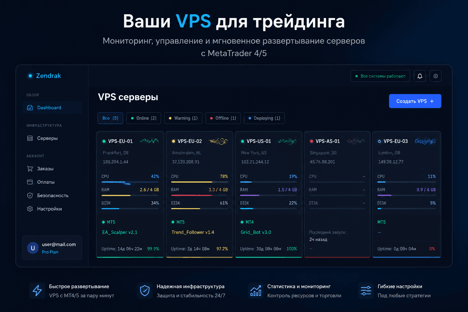 vps_dashboard
